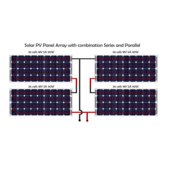 Análise de seleção de fusíveis para proteção de matriz fotovoltaica em sistema de geração de energia fotovoltaica solar